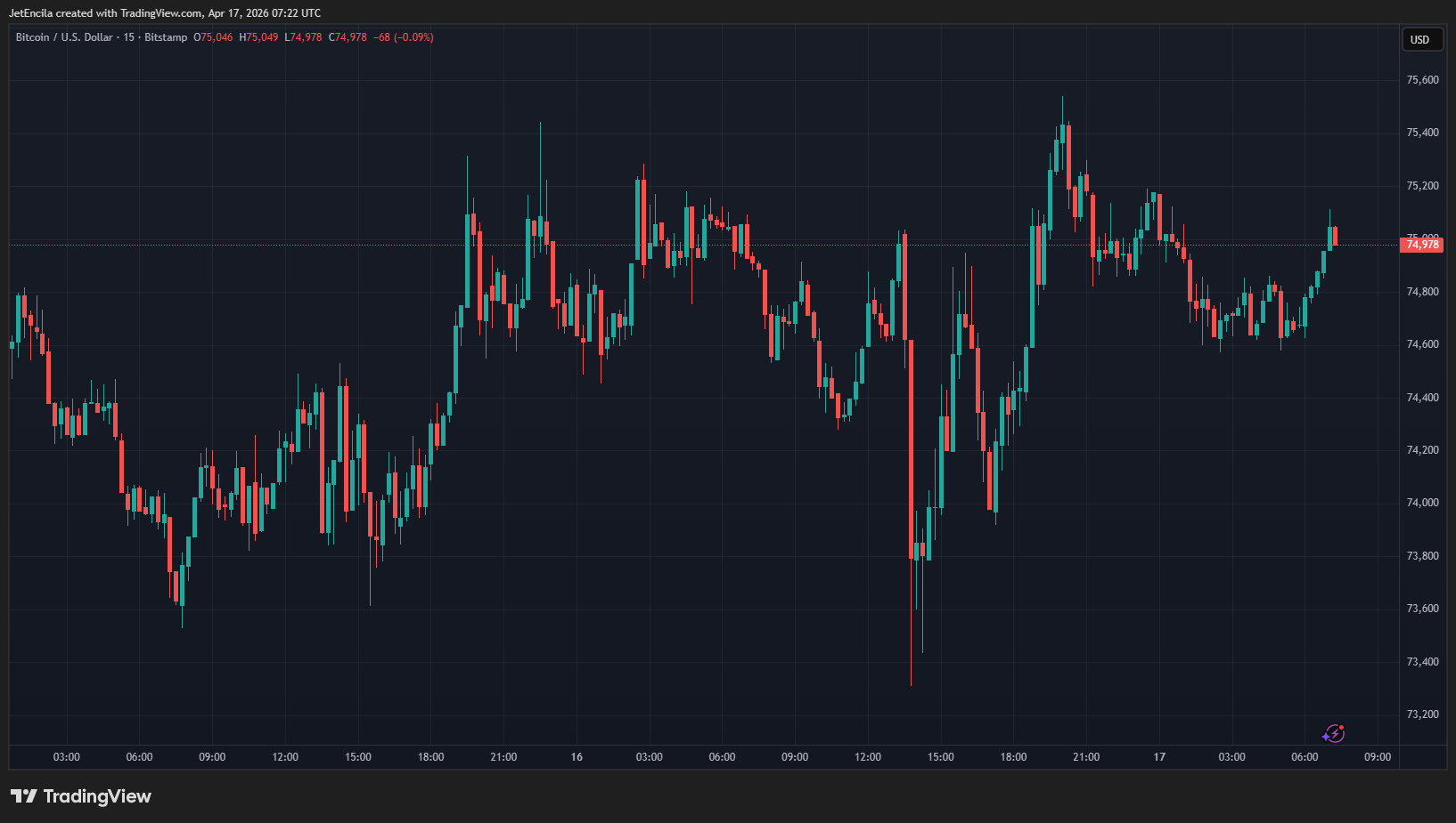 Miner reserves trend