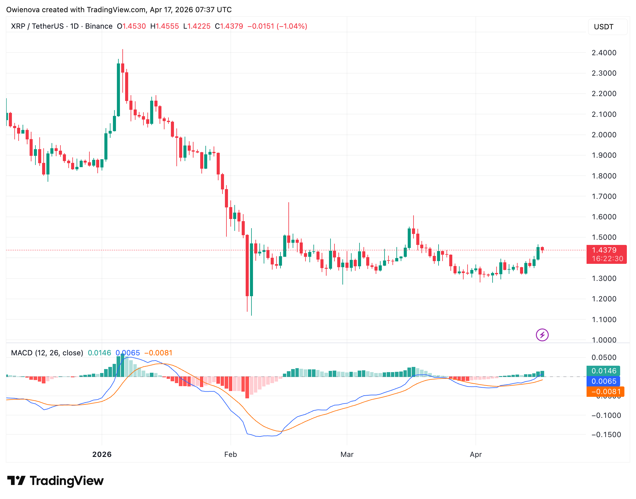 XRP