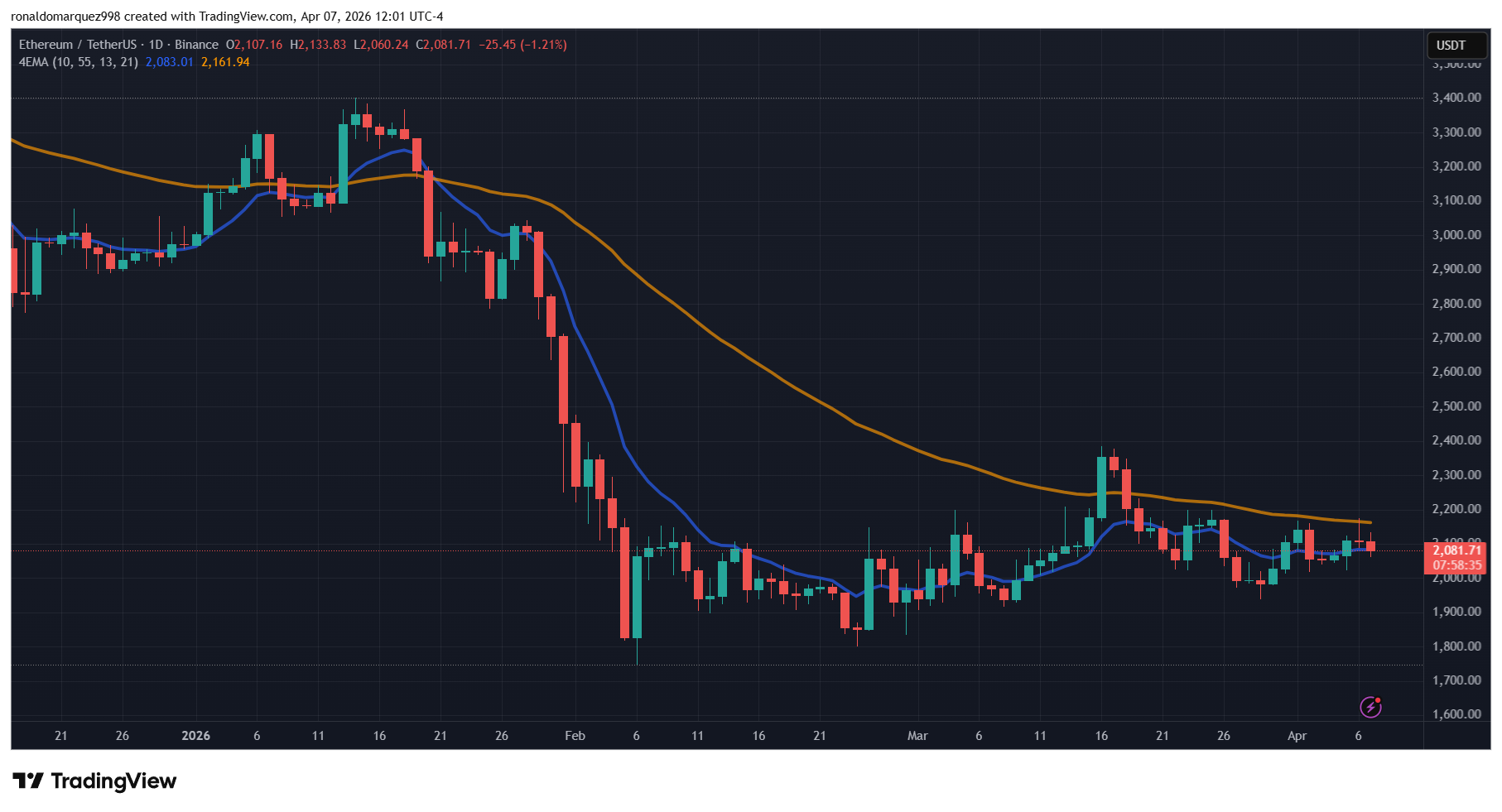 Ethereum