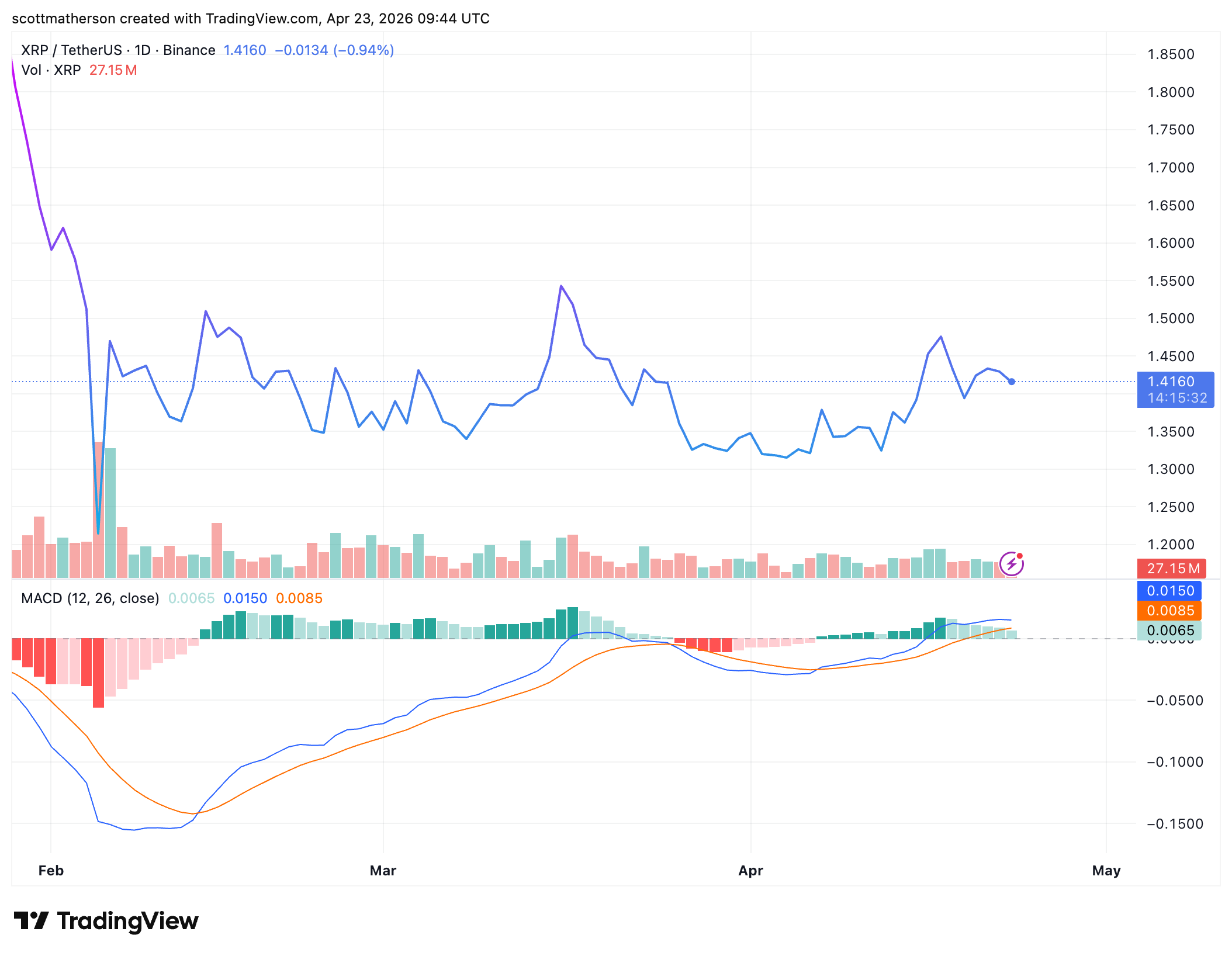 XRP