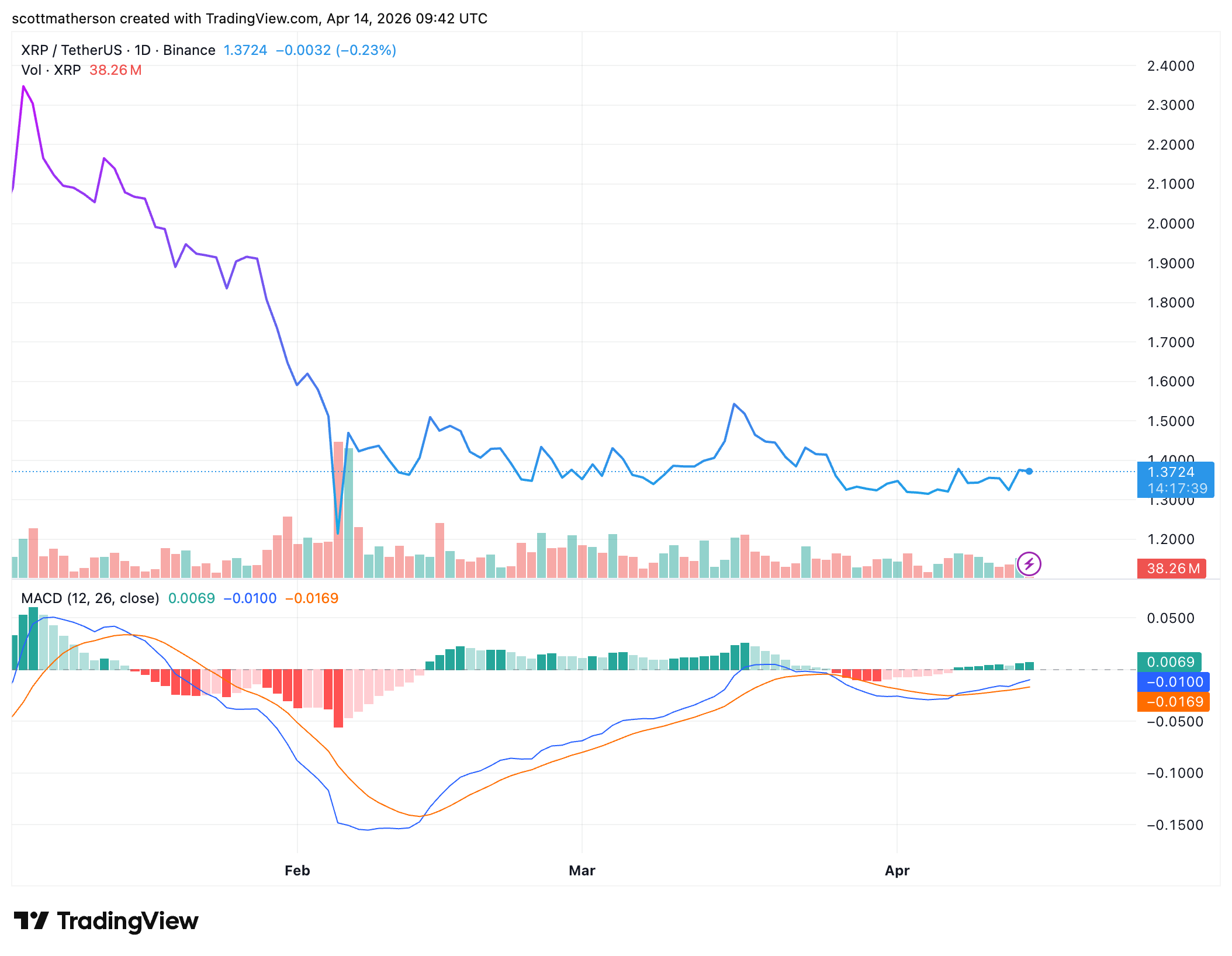 XRP
