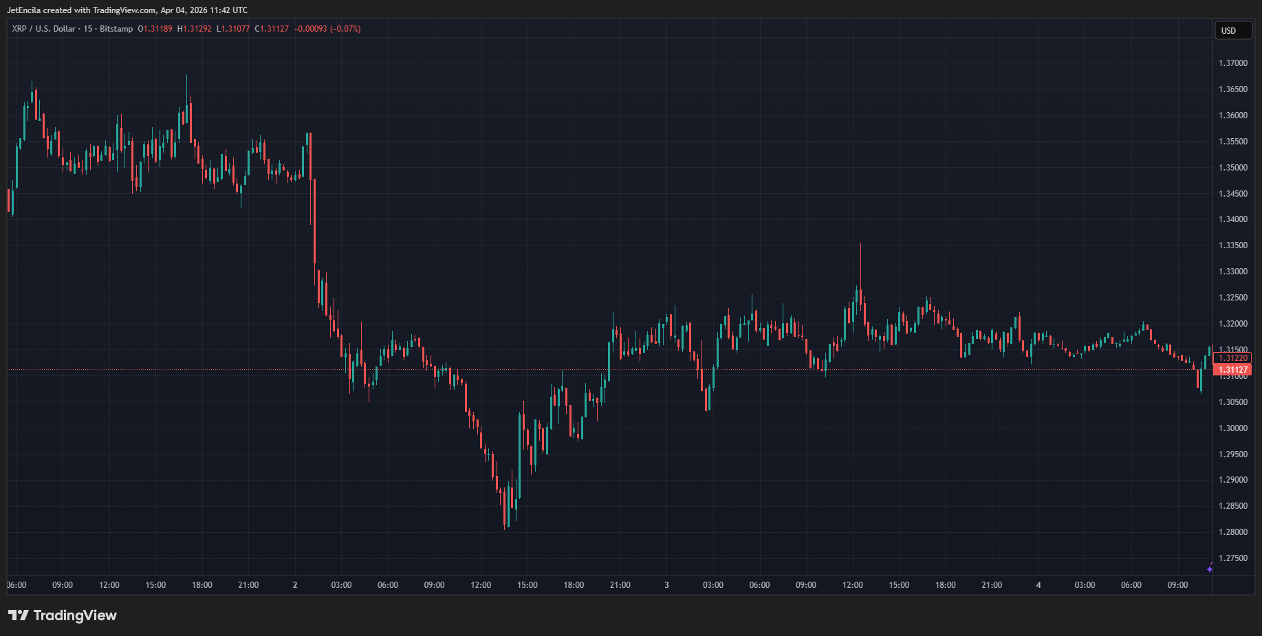 XRP exchange reserves trend