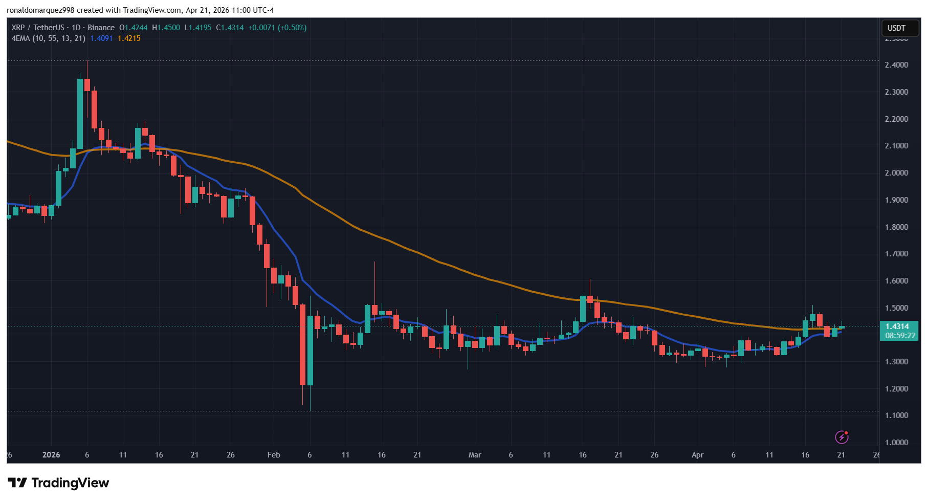XRP
