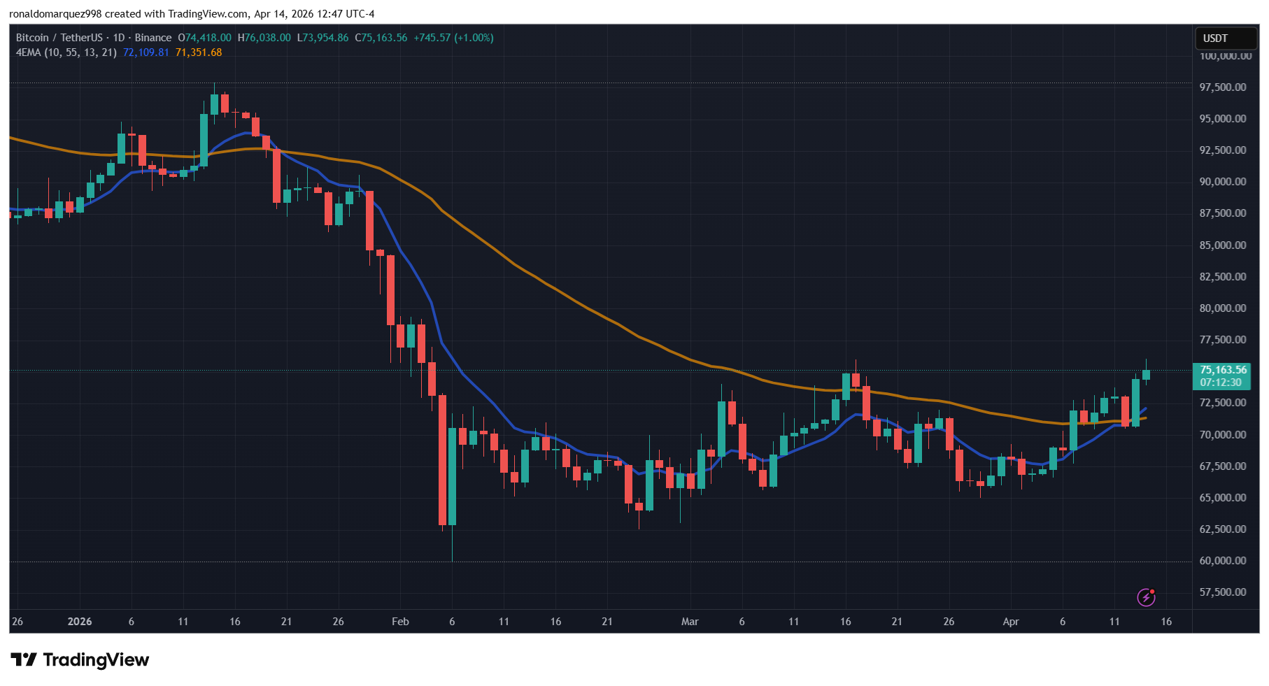 Bitcoin price
