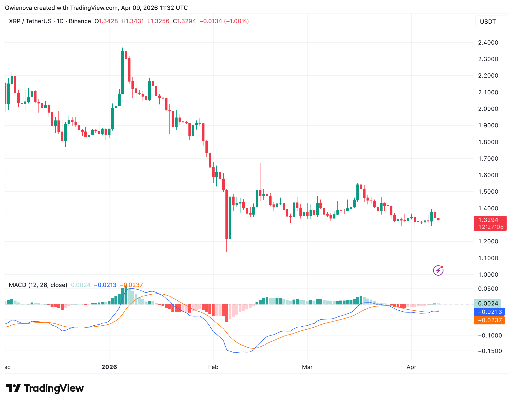 XRP