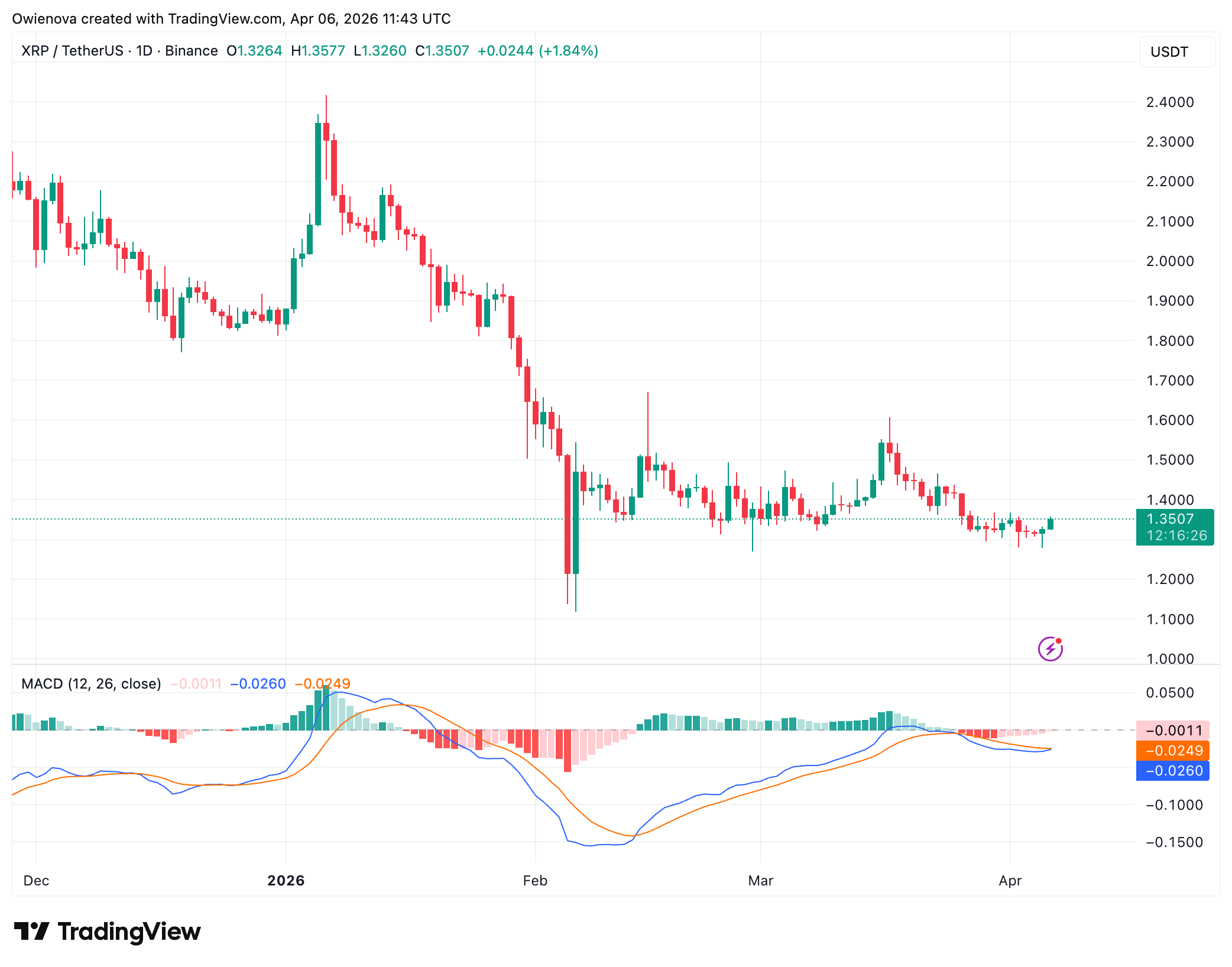 XRP