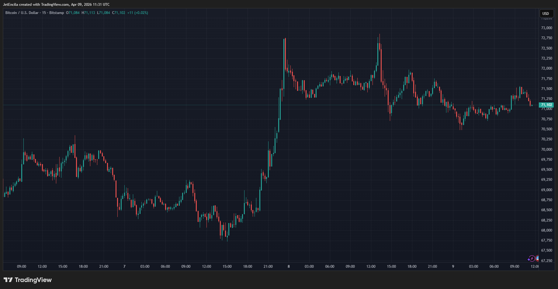 MSBT launch and market context chart