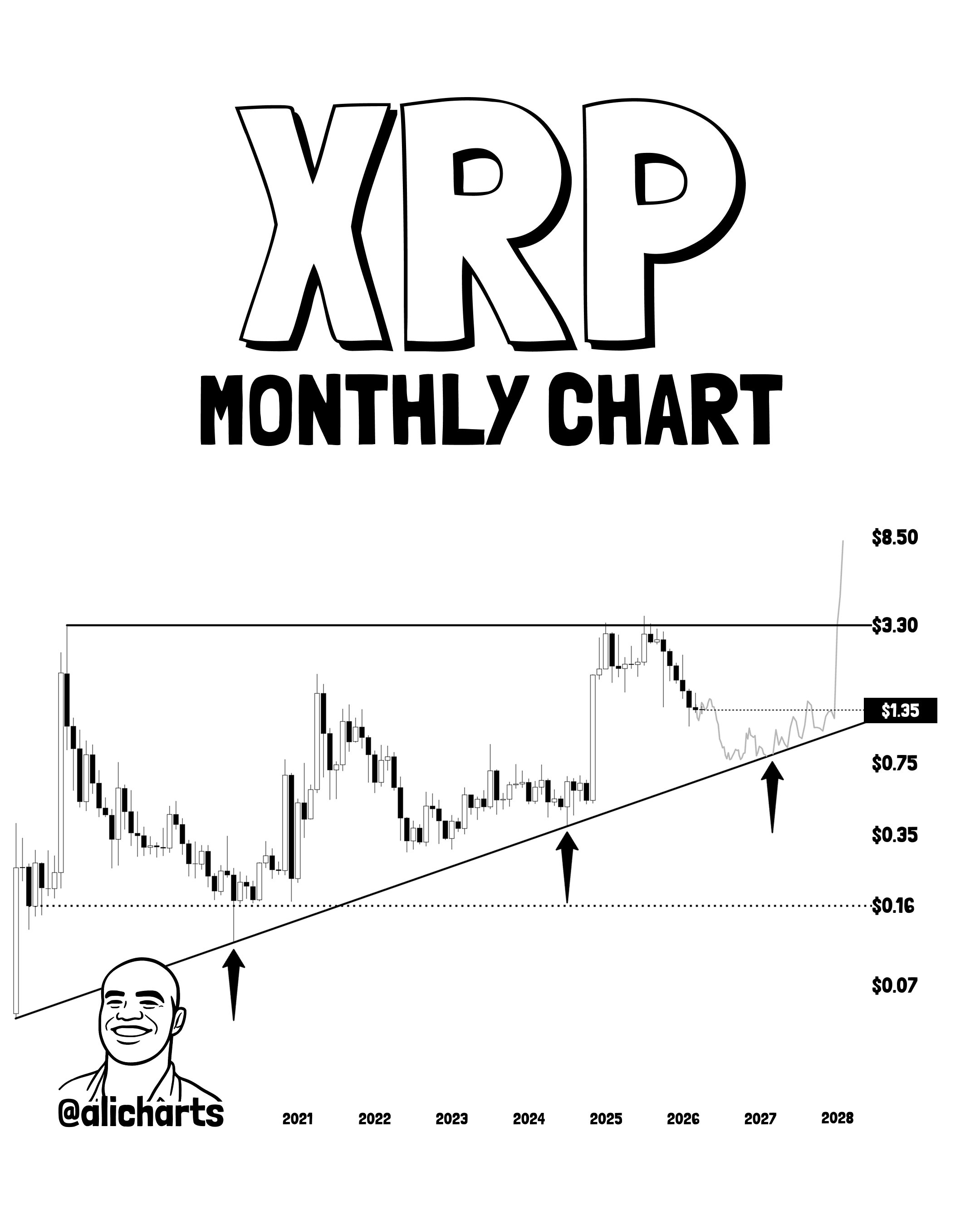 XRP long-term ascending triangle