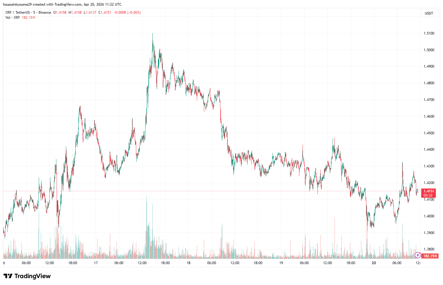 XRP price snapshot