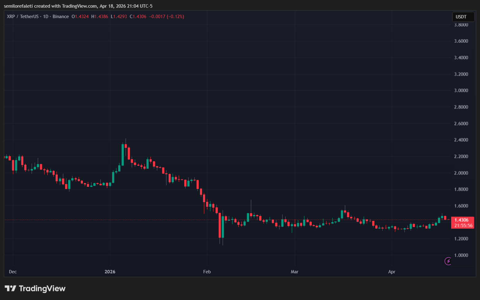 XRP