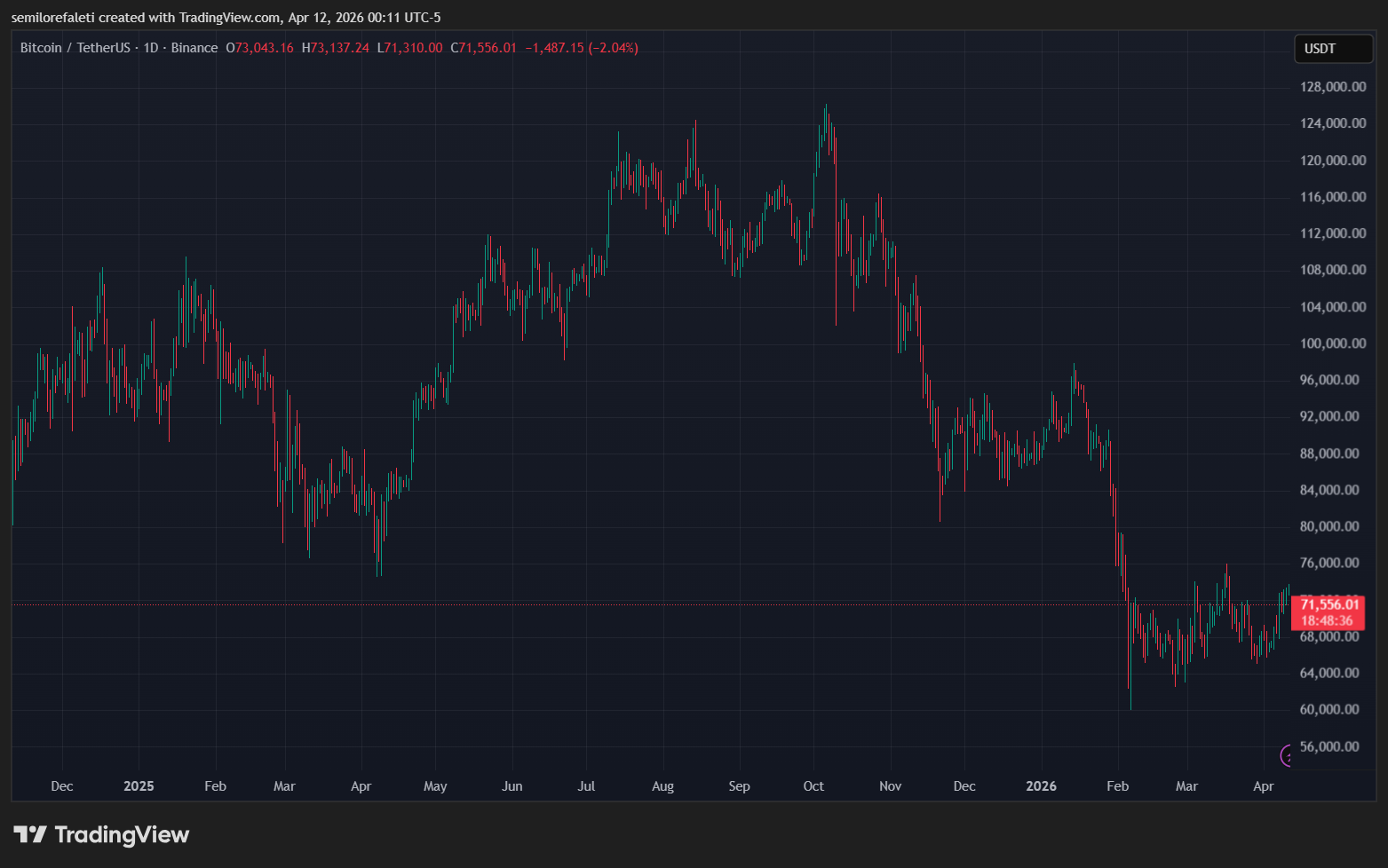 Bitcoin supply map context