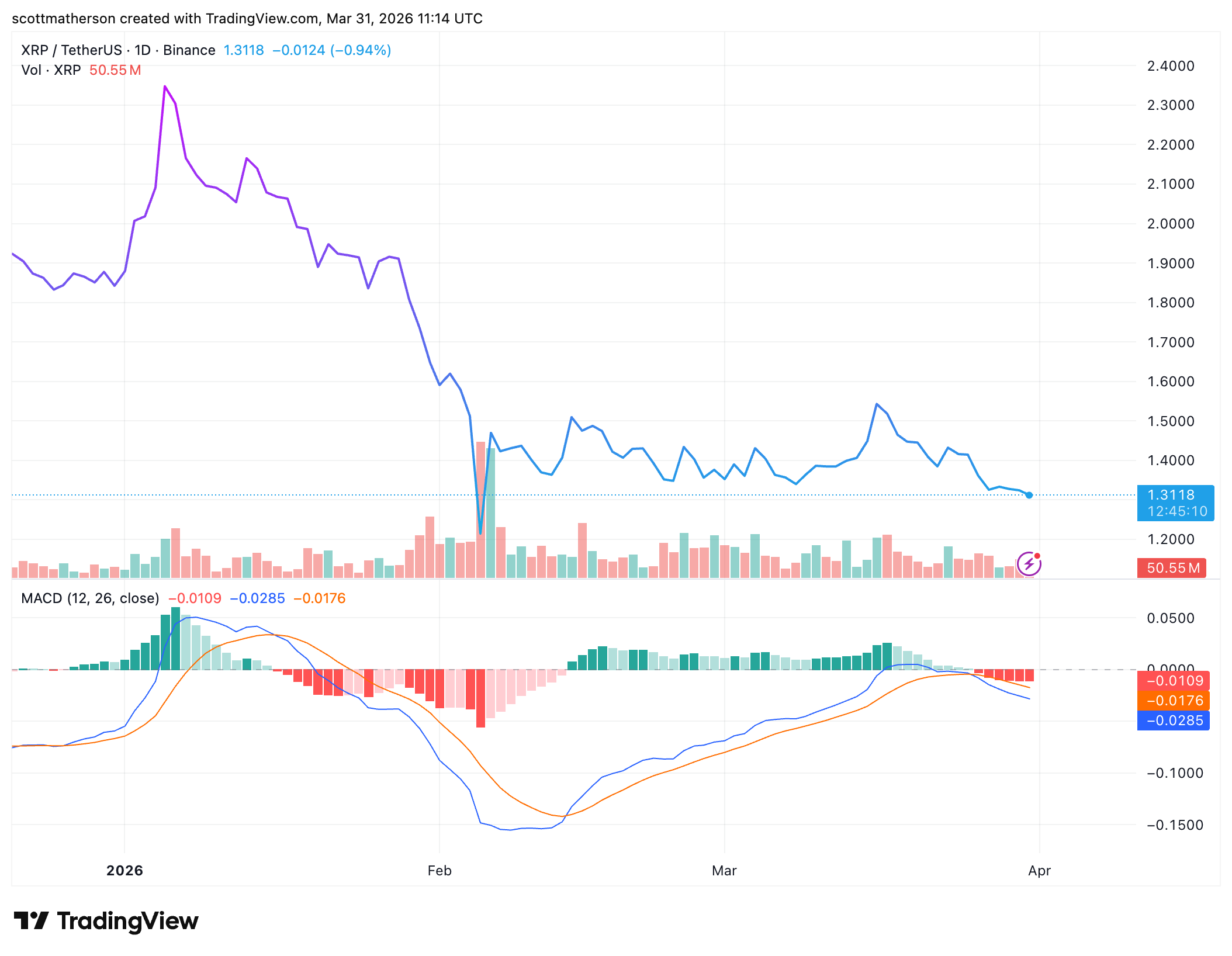 XRP