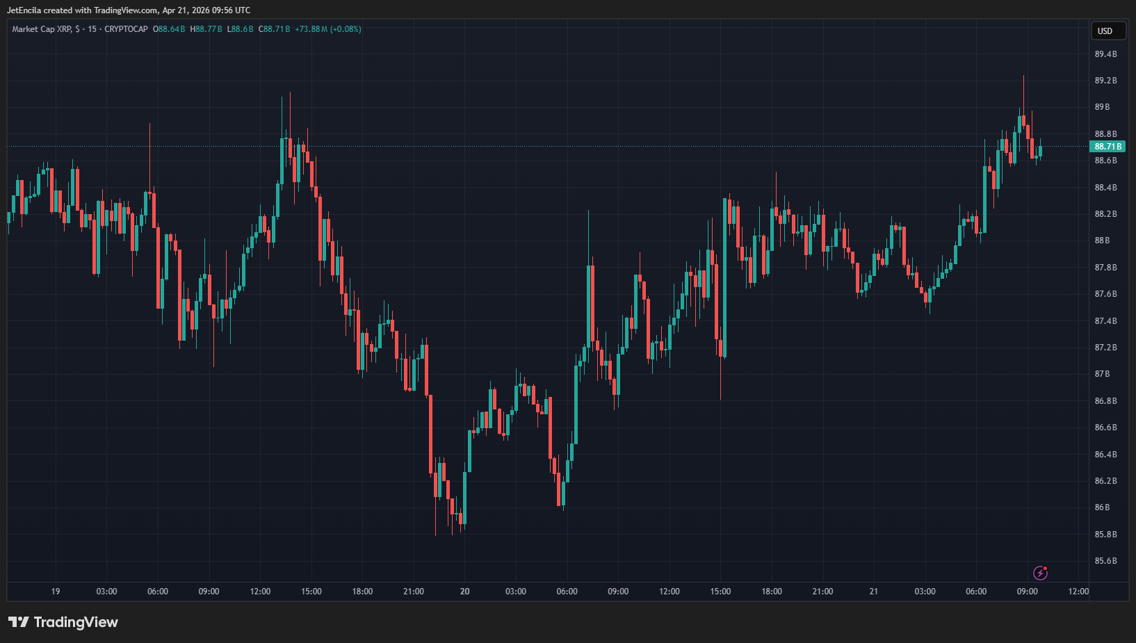XRP market chart