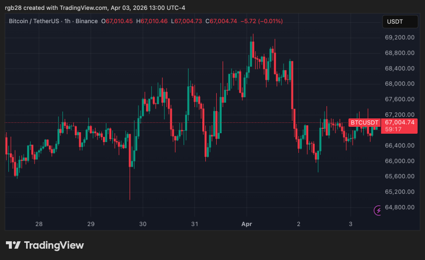 BTCUSDT chart