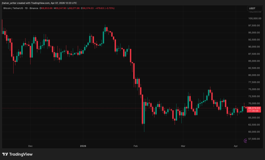 BTCUSDT chart