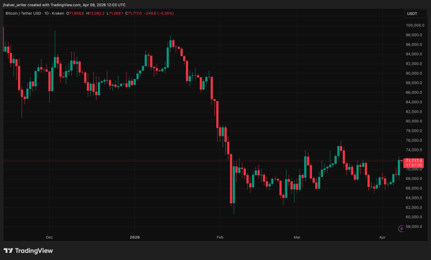 BTCUSDT price chart