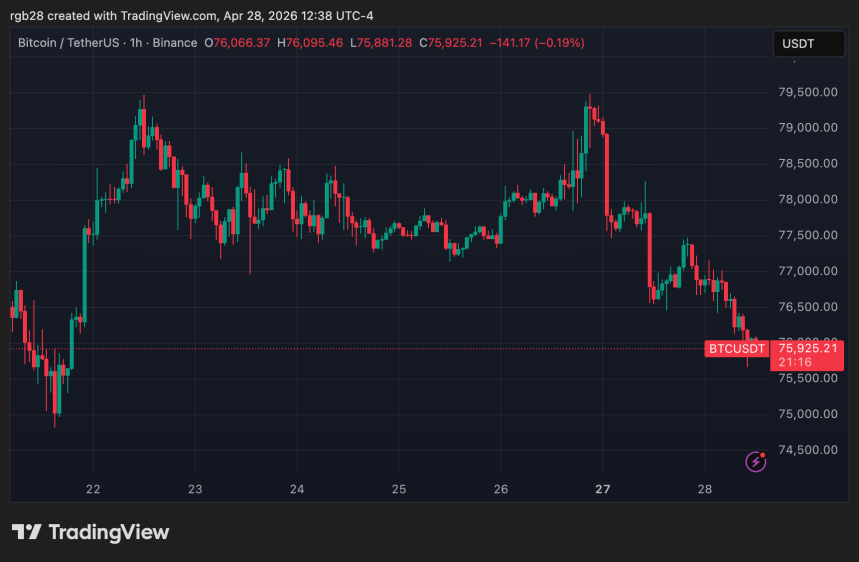 BTC price structure and key levels