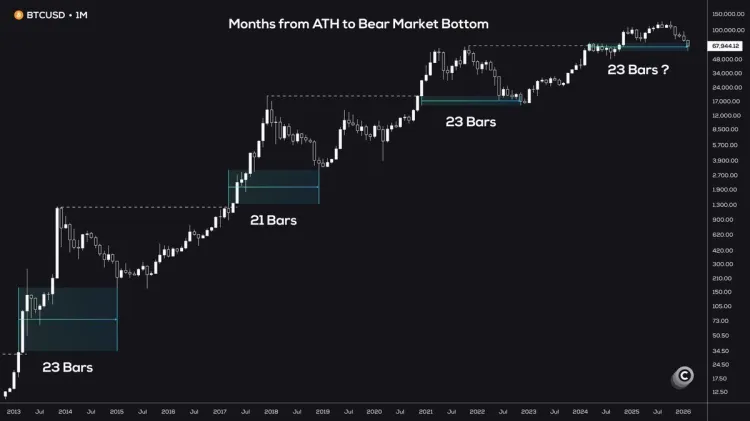 Bitcoin 23 bars