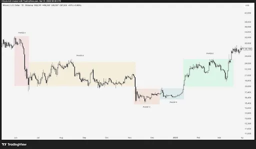 Bitcoin bottom