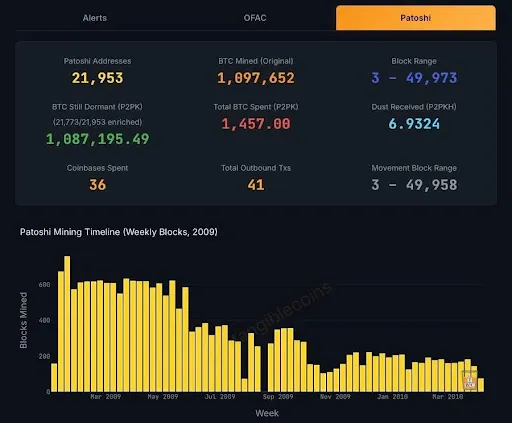 Bitcoin chart referenced by Alex Thorn