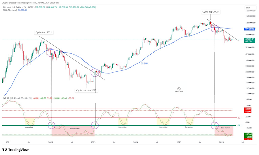 Bitcoin trend signals from CrypFlow