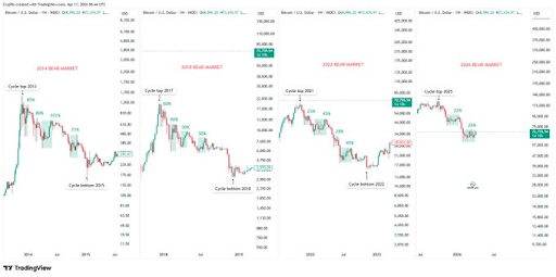 Bitcoin chart by Crypflow