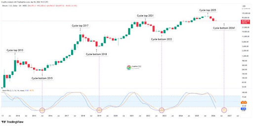 CrypFlow Bitcoin chart