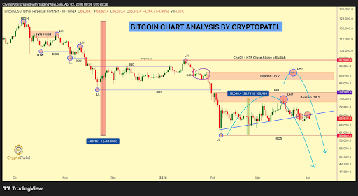 Bitcoin chart from Crypto Patel