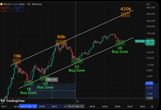 Cupra Bitcoin chart