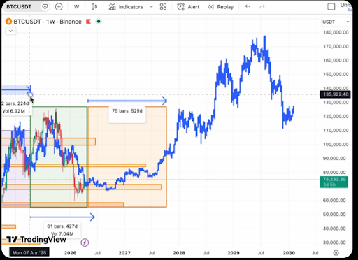 Hanzo Bitcoin chart to $170k