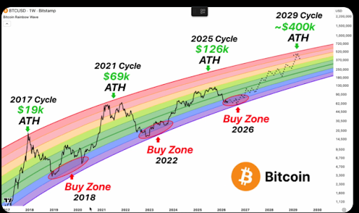 Bitcoin chart from Kabuki
