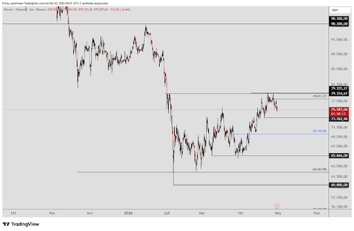 Bitcoin chart