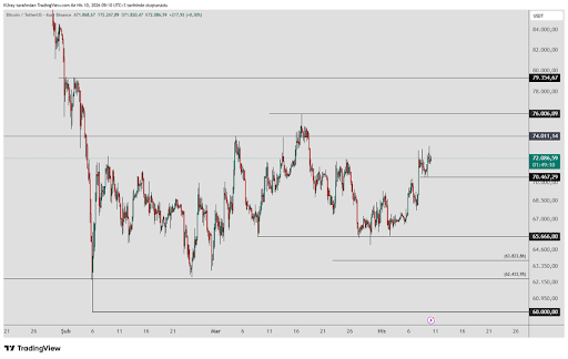 Bitcoin 4h chart levels from Kamile Uray