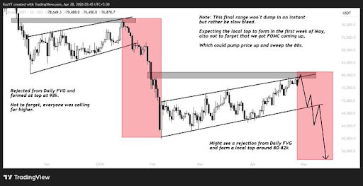Bitcoin chart from Kaz