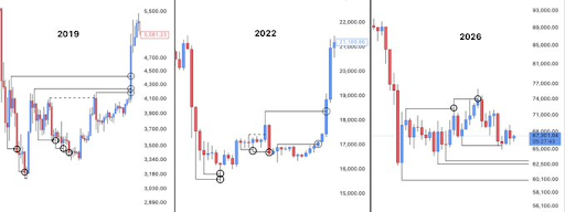 Bitcoin price structure per LP