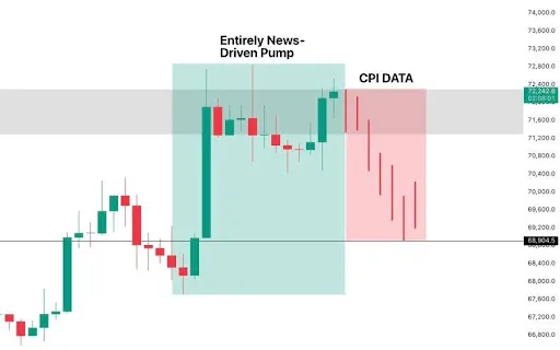Bitcoin chart context