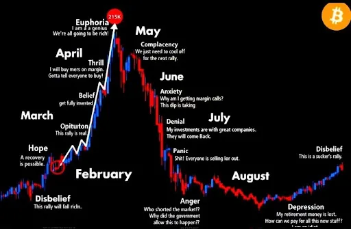 Nehal’s Bitcoin roadmap