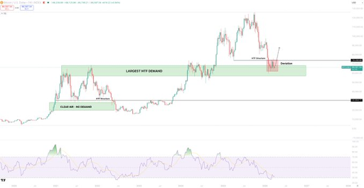 Sykodelic’s Bitcoin chart