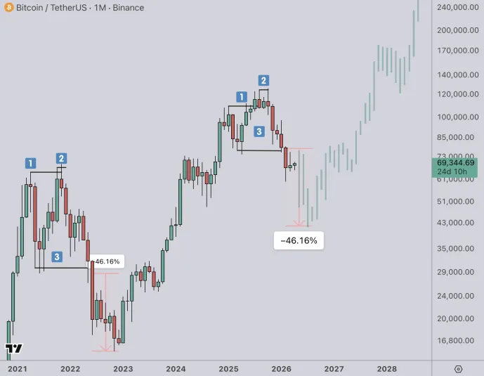 Bitcoin price