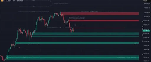 Bitcoin price