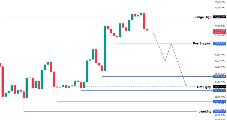 Bitcoin price