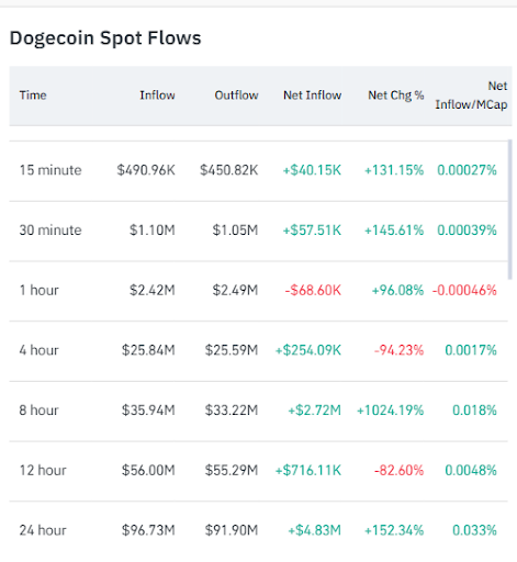 Dogecoin