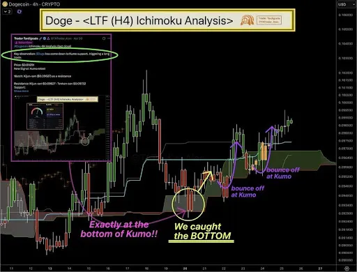 Dogecoin