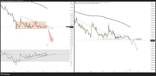 DOGE/BTC breakdown chart from Umair Crypto