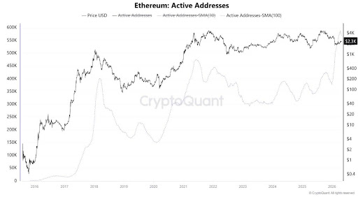 Ethereum and Solana activity