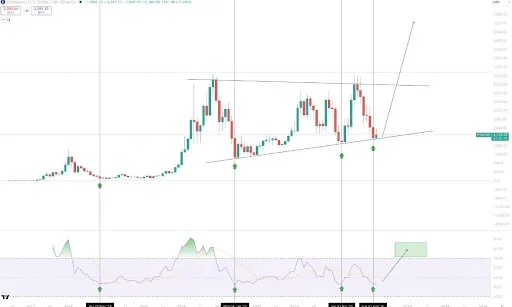 Ethereum chart from Sykodelic