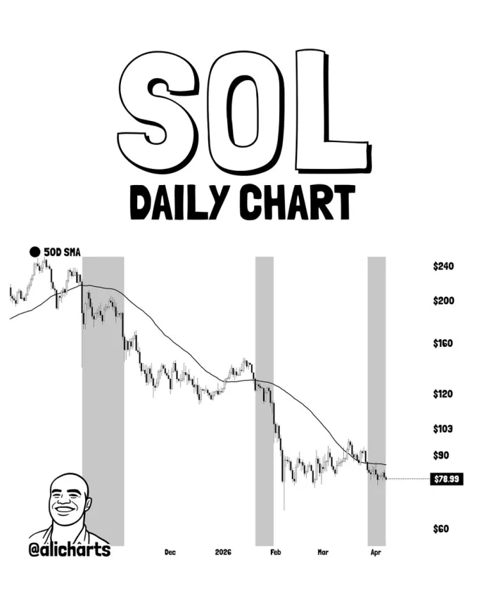 Solana pattern setup