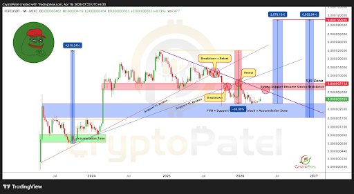 PEPE Price chart by @CryptoPatel on X
