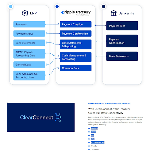 Ripple Treasury connectivity map from Chad