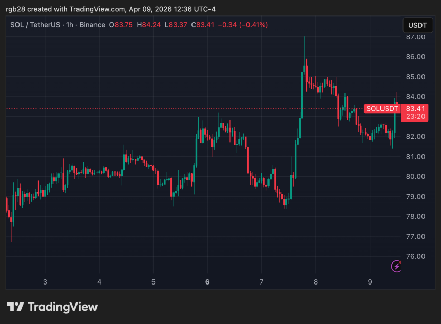 SOL flag breakdown and retest